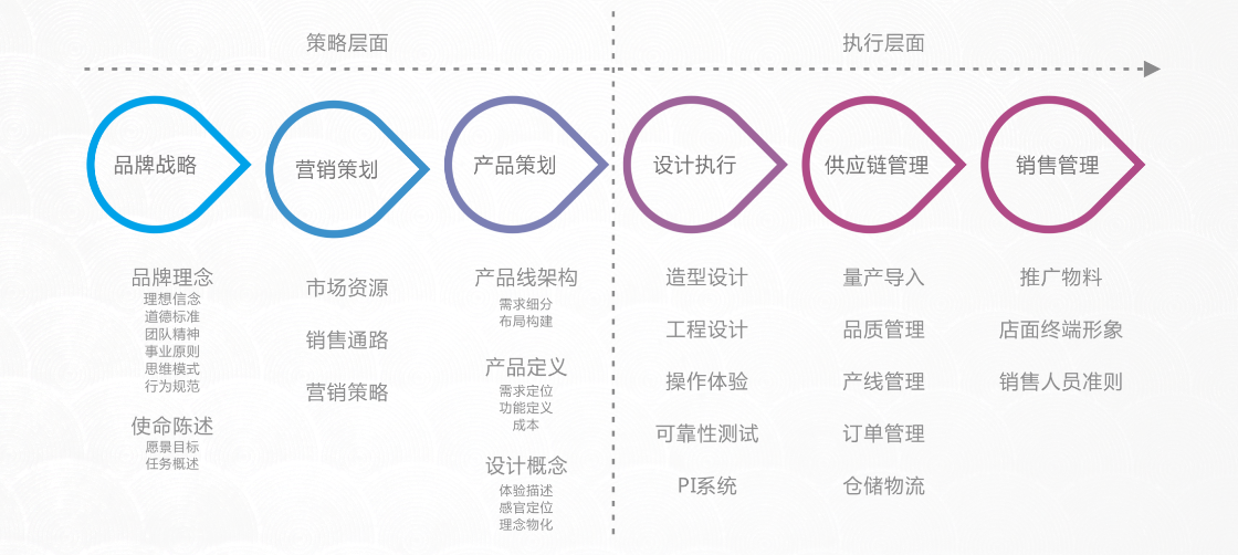 嘉蘭圖設(shè)計(jì)服務(wù)內(nèi)容