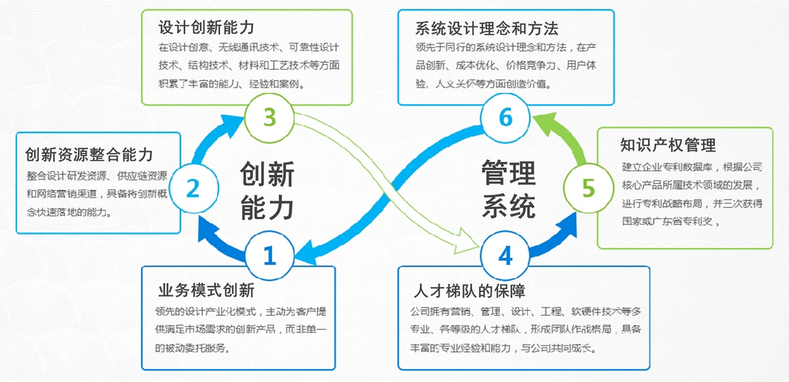 嘉蘭圖設(shè)計(jì)的優(yōu)勢